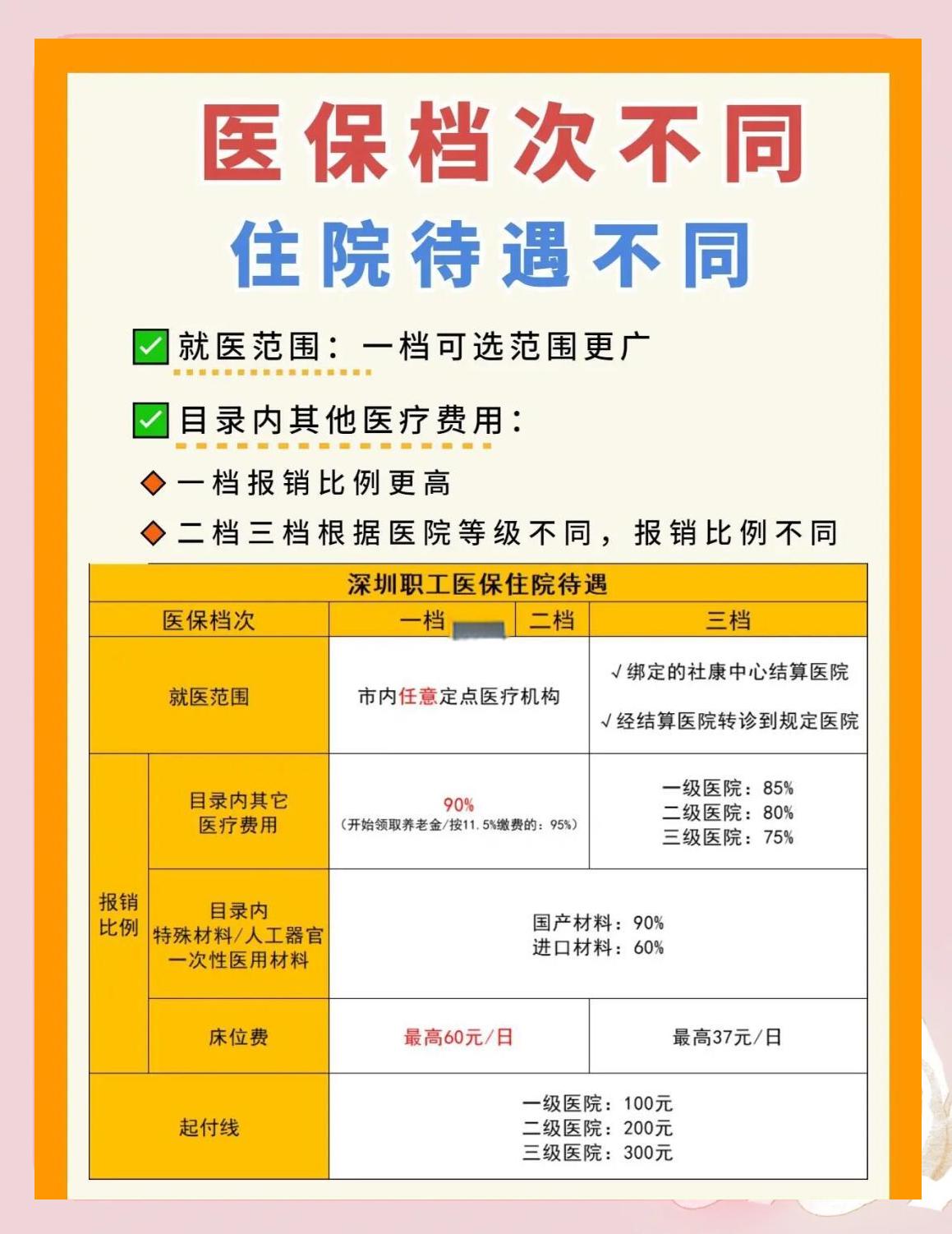 海口深圳急用钱医保提取中介(深圳医保卡提现中介)