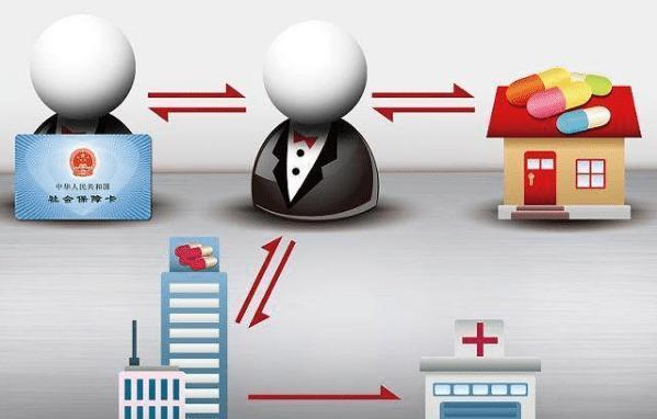 海口医保余额套现渠道(医保钱如何套现)