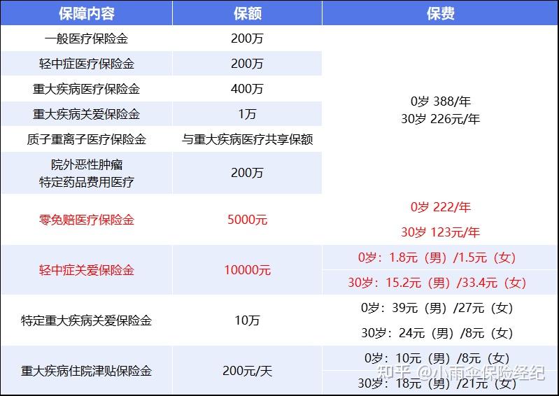 海口200到500的小额医保提取(200到500的小额医保提取江西)