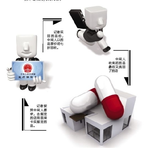 海口套医保卡回收商家(有回收医保卡的吗)