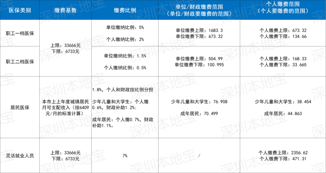 海口深圳医保套现(深圳医保套现一般手续费多少套取)