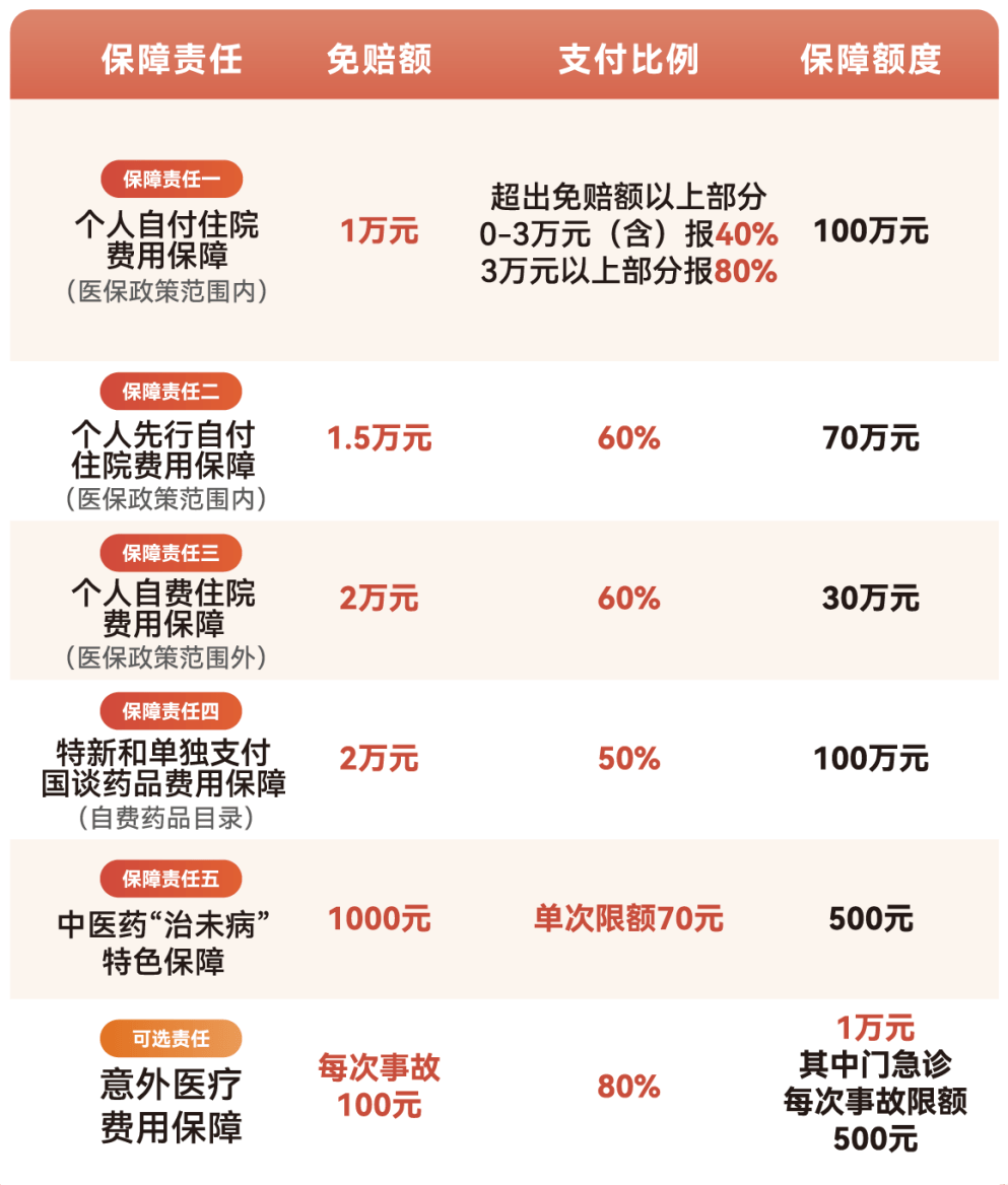 海口医保小额提取代办600以内(急用钱24小时医保提取)