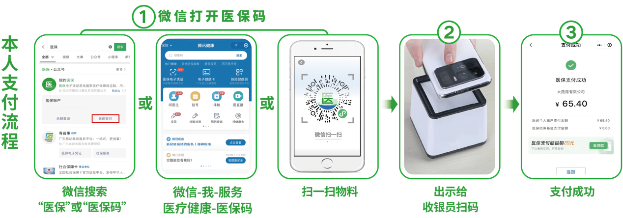 海口24小时在线套医保卡微信(医保取现24小时微信)