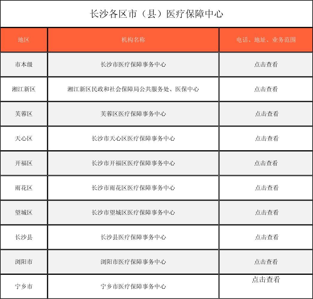 海口徐州医保中心电话(市医保中心咨询电话)