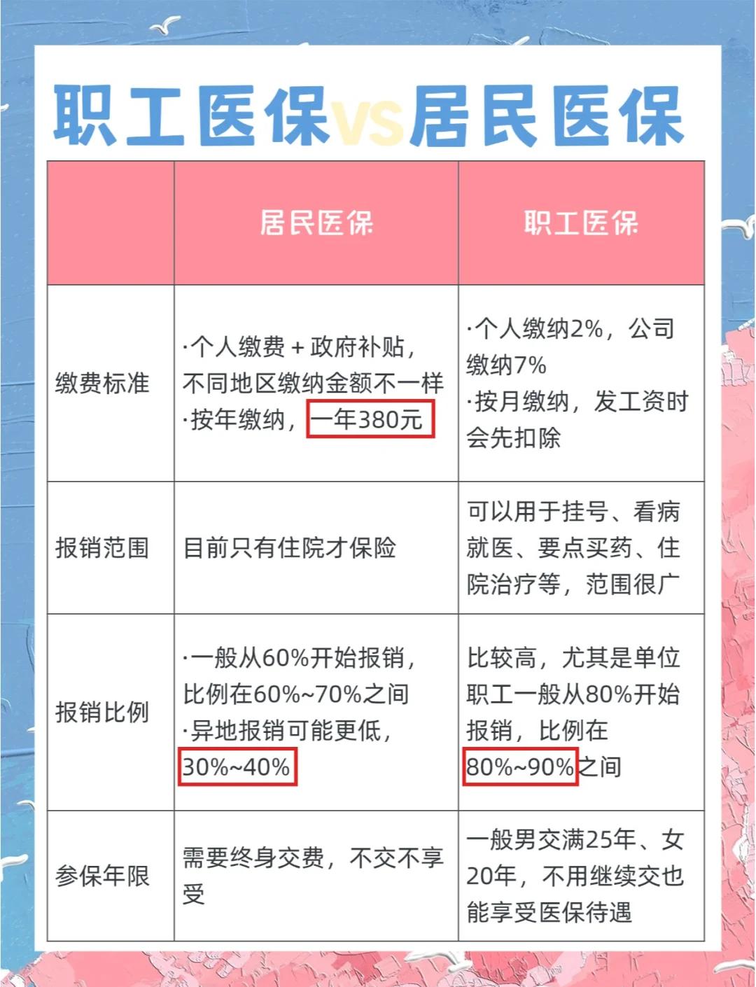 海口广州市医保局(广州市医保局官网)