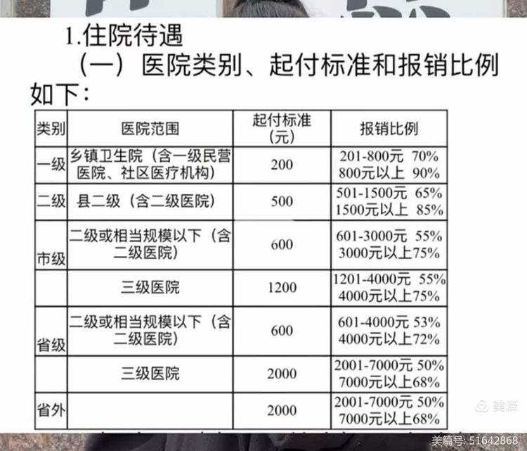 海口大学生医保报销比例(青岛大学生医保报销比例)