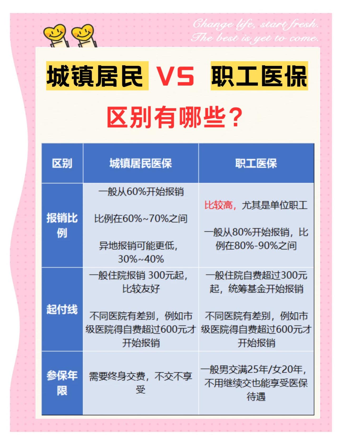 海口大学医保和家里的医保(大学医保和家里的医保哪个便宜)