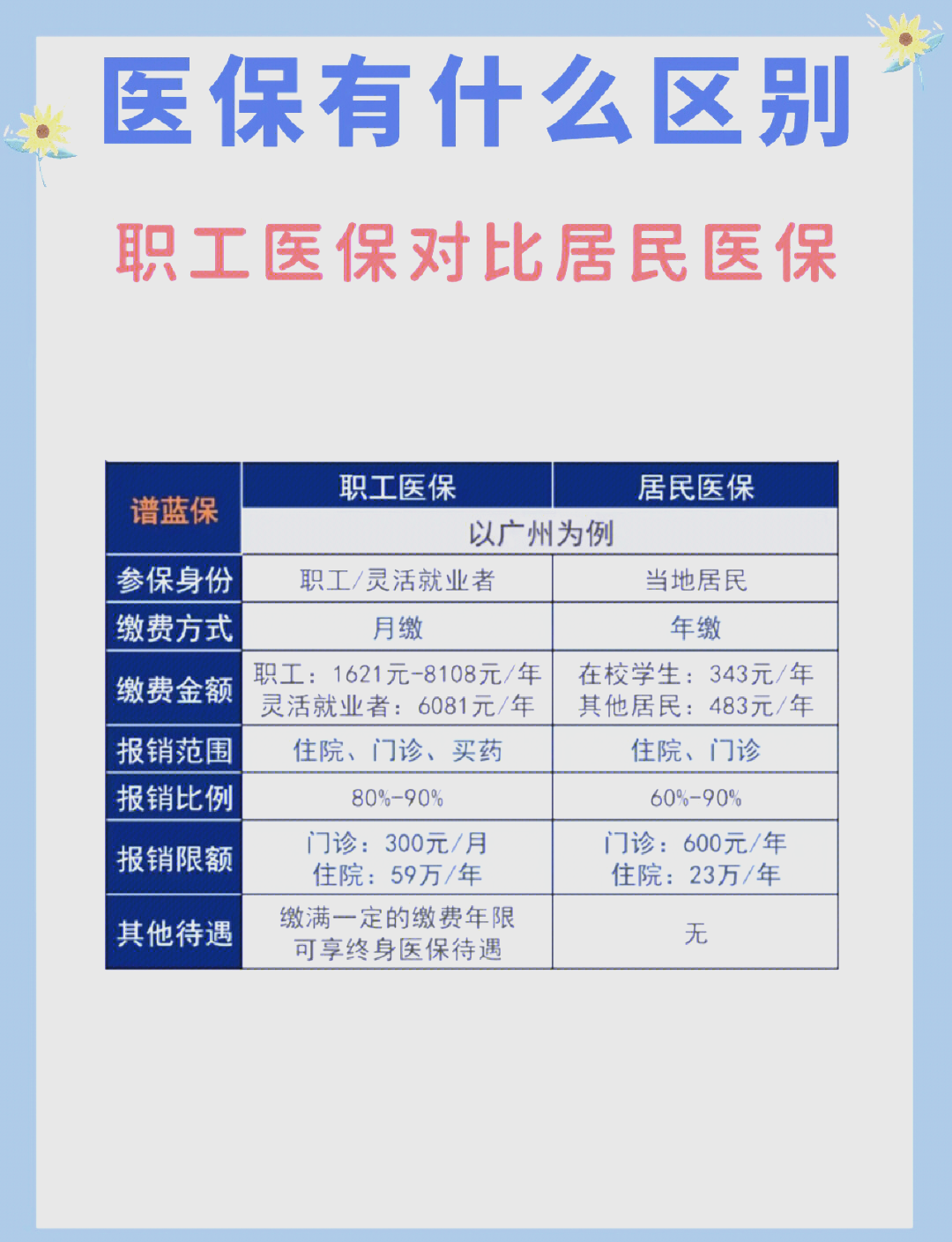 海口长春市医保电话(医保打12333还是12393)