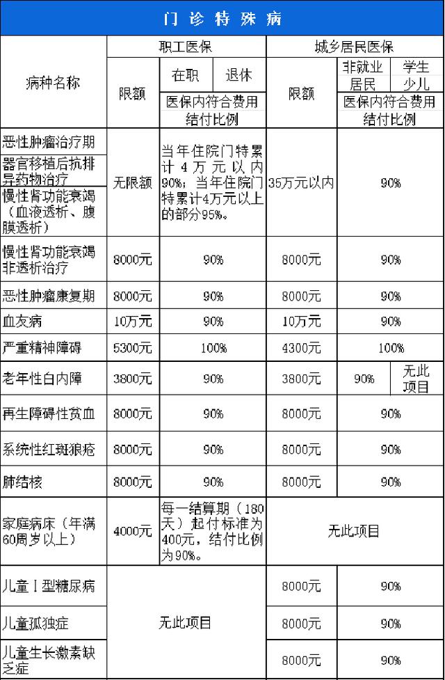海口西安市医保报销比例(西安医保报销政策2020)