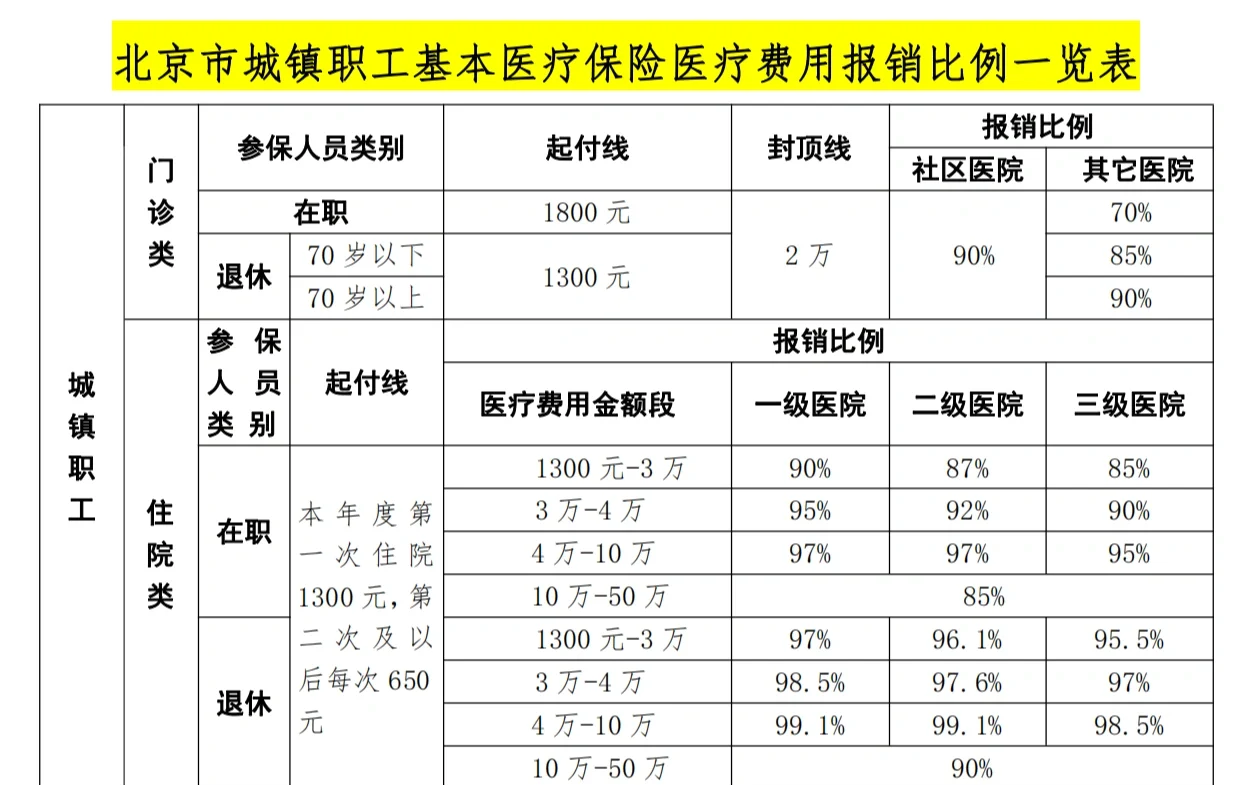 海口医保外地能报销吗(医保外地能报销吗多少钱)