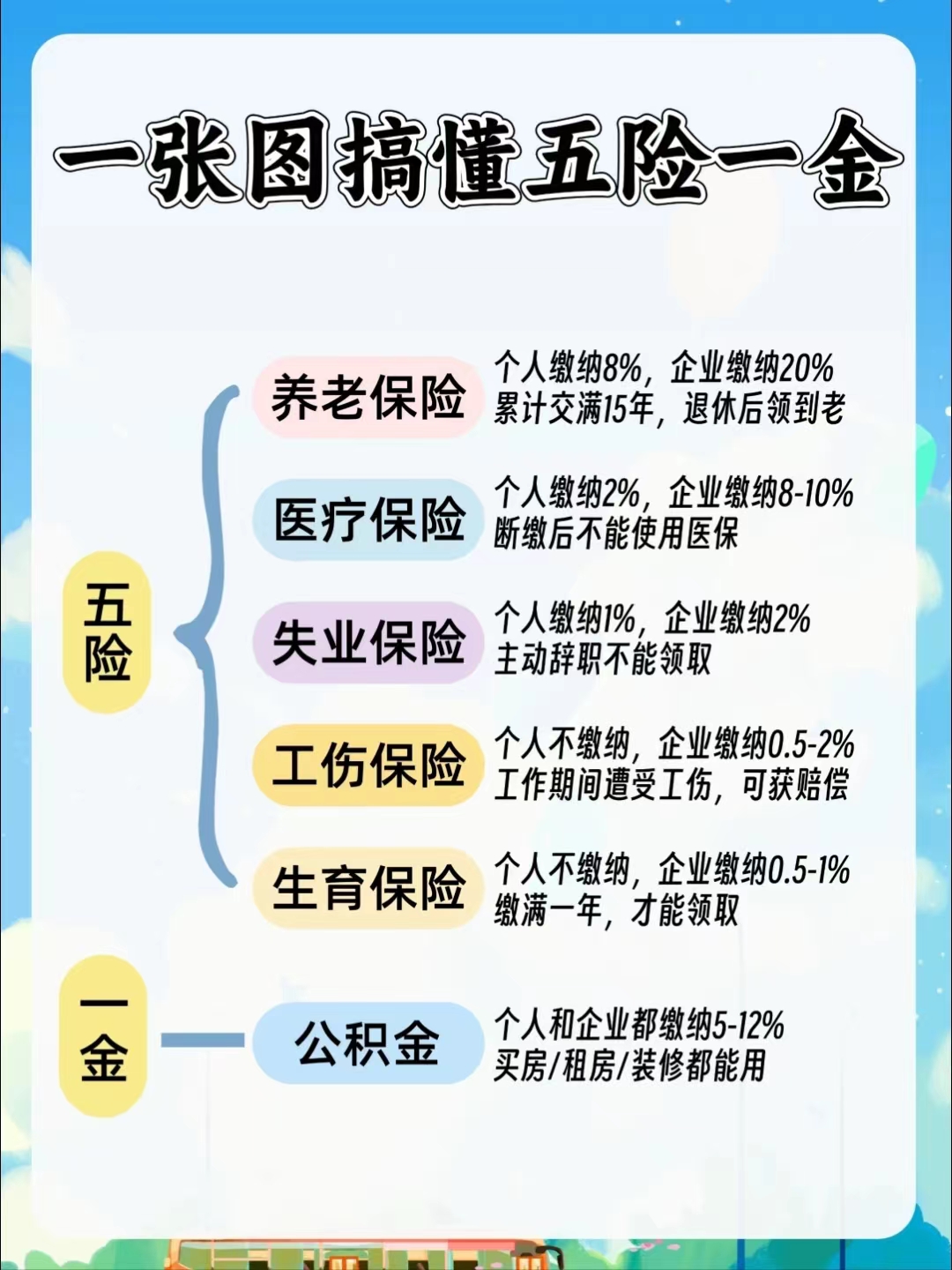 海口居民医保和职工医保的区别(居民医保和灵活就业医保的区别)