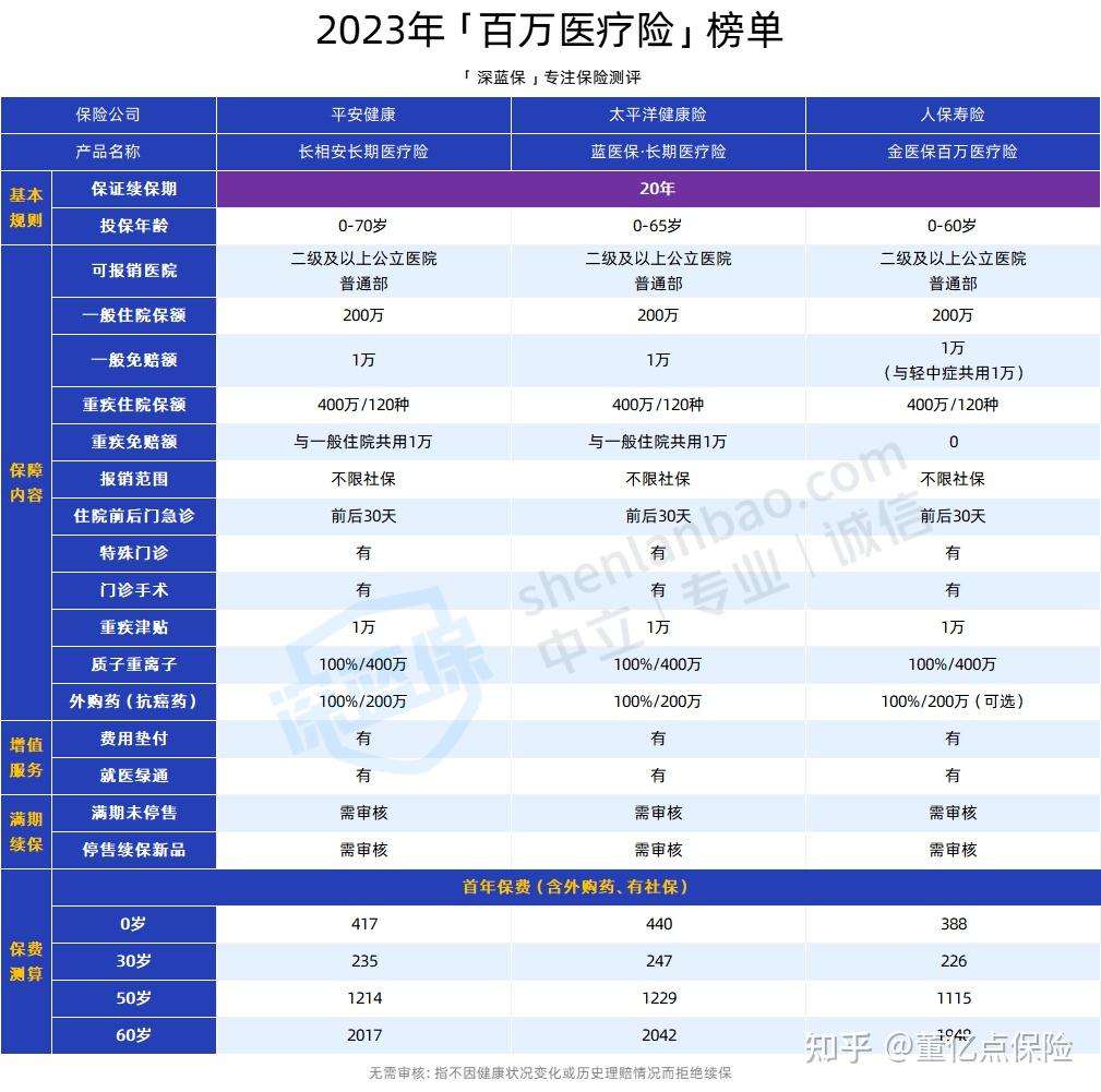 海口好医保长期医疗(好医保长期医疗旗舰版2025)