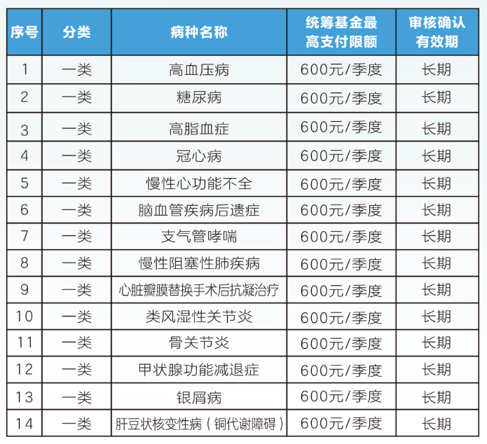 海口职工医保门诊可以报销吗(职工医保门诊可以报销吗?怎么报)